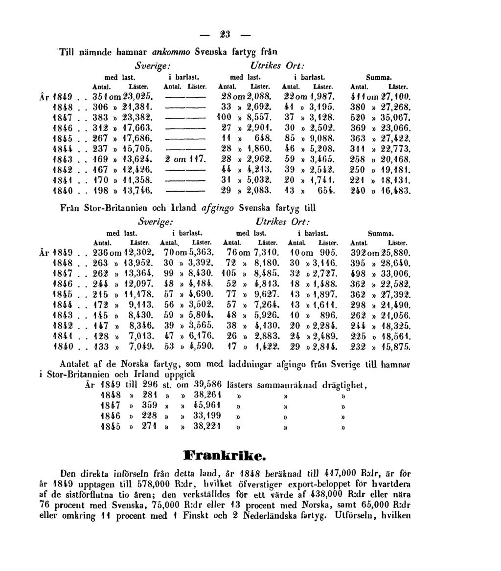 23 Till nämnde hamnar ankommo Svenska fartyg från Från Stor-Britannien och Irland afgingo Svenska fartyg till Antalet af de Norska fartyg, som med laddningar afgingo från Sverige till hamnar i
