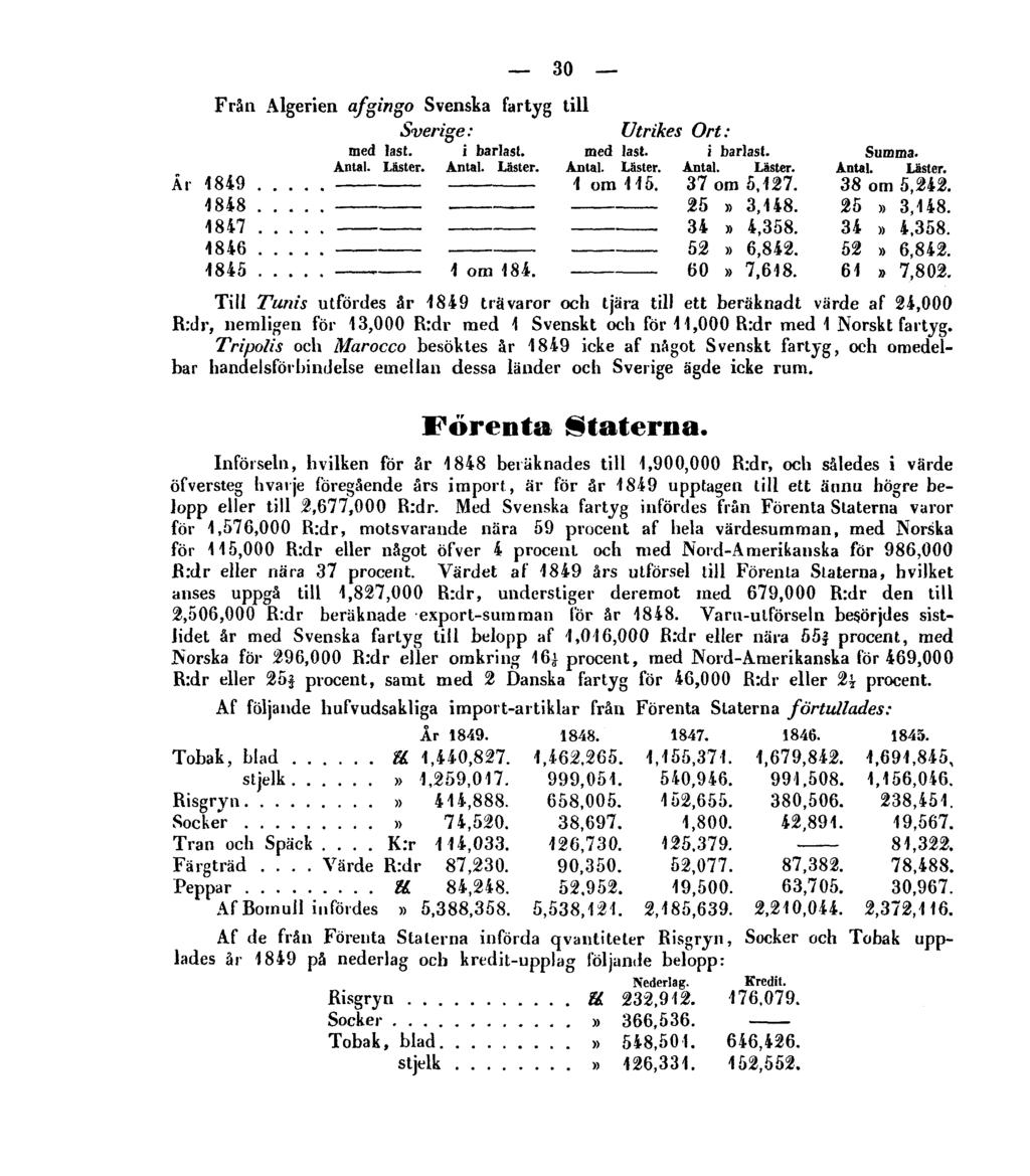 30 Från Algenen afgingo Svenska fartyg till Tiil Tunis utfördes år 1849 trävaror och tjära till ett beräknadt värde af 24,000 R:dr, nemligen för 13,000 R:dr med 1 Svenskt och för 11,000 R:dr med 1