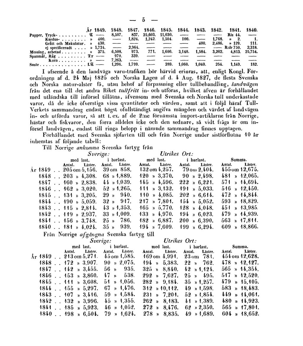 5 I afseende å den landväga varu-trafiken bör härvid erinras, att, enligt Kongl. Förordningen af d. 24 Maj 1825 och Norska Lagen af d. 4 Aug.