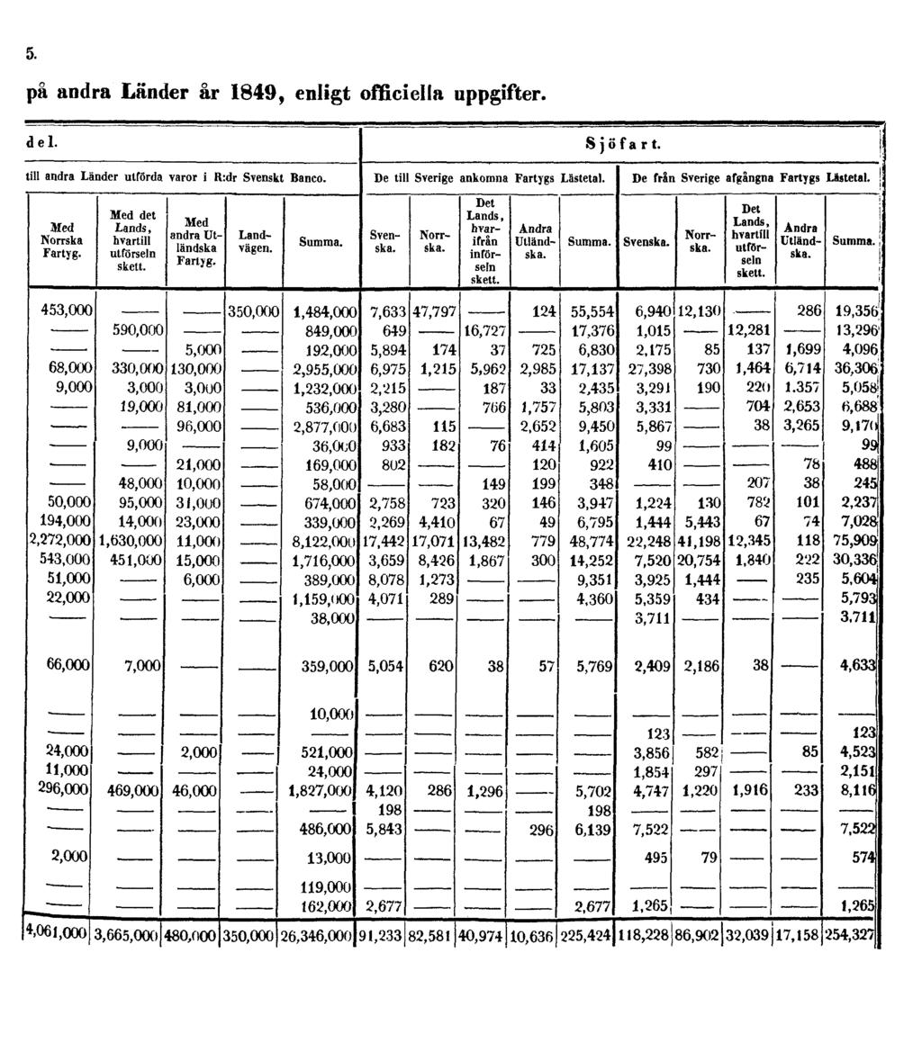 5. på andra Länder år 1849,