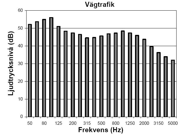 Frekvensspektrum
