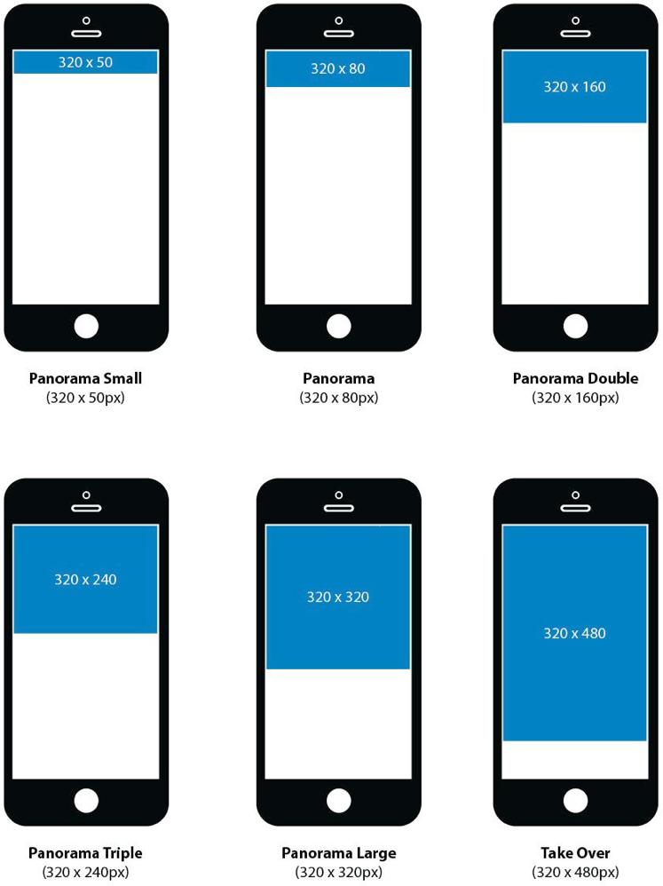 5. Svensk Mobildisplay-standard En mobildisplaystandard är till för att underlätta för både publicister och köpare. Det finns avgränsningar i standarden Ej tablets* Inga nya format.