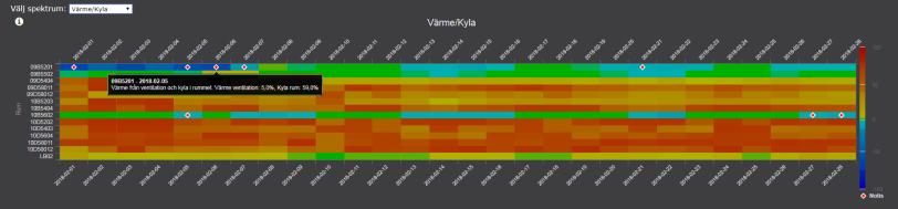 L. E. P. O. Energi L.E.P.O. (Larmia Energy and Performance Overview) är en energiövervakningsmodul som ger automatgenererade rapporter om man kategoriserar objekten i programmeringen.