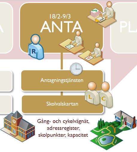 Skolans kapacitet En skolpunkt per skola med anslutningsvägar Korrekta och fullständiga adresser på väljarna Uppdaterat gång- och cykelvägnät Vad behöver vi vara uppmärksamma på?