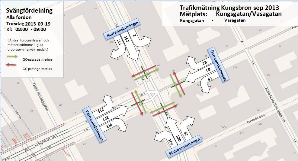 N Figur 4 Trafikflöden under förmiddag maxtimme. Klassificering Alla fordon inkluderar bil och tung trafik.