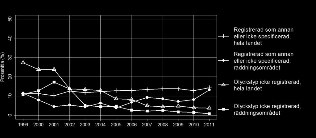 Finländarna råkar varje år till exempel ut för 300 000 idrotts- och motionsrelaterade olycksfall, som oftast behandlas polikliniskt och därför inte syns i siffrorna i rapporten.