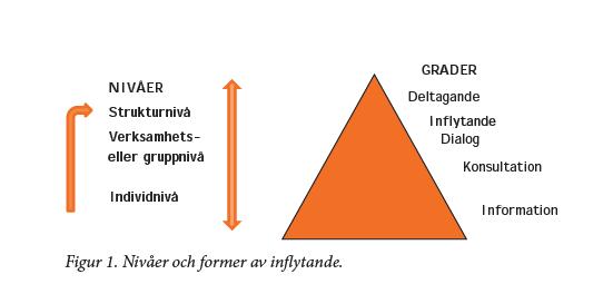 Källa: Barnen vill Vågar vi.