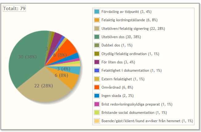 Resultat SFS 2010:659, 3 kap.