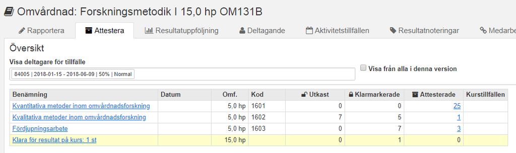 Du kommer nu in i attesteringslistan. Listan är nu filtrerad så endast de attesterade resultaten visas. 5. I raden för en student: välj att ta bort attesteringen. 6.