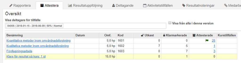 3. Klicka på siffran intill symbolen av en flagga i kolumnen Attesterade 4. Studenterna med resultat som är förberedda för borttag listas nu på sidan.