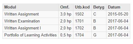 De moduler som studenten inte behöver ha resultat från innevarande kursversion markeras med "utgår".