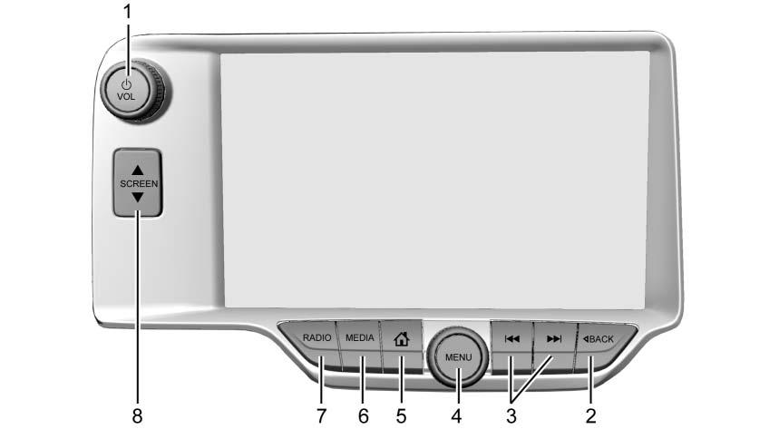 Inledning 3 1. O /VOL (På/volym) 2. o BACK 3. g eller d (Söka) 4. MENU 5. { (Hemsida) 6. MEDIA 7. RADIO 8. Q SCREEN R Strömbrytare. När systemet är avstängt, tryck på O /VOL för att slå på det.