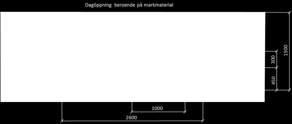 lastbilar, borriggar etc. Arbetet med schakt, kabelförläggning och återställning sker normalt etappvis i längder om ca 600-800m motsvarande längden på kabelsträckan mellan två skarvplatser.