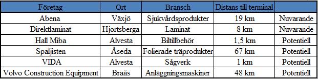 Ett sannolikhetsurval baseras på att urvalet väljs på ett slumpartat sätt där sannolikheten för att en enhet i urvalet ska bli vald är identifierat.