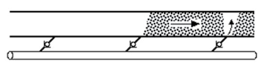 Bergu Slug Phase External By-pass Conveying Slug Phase With 1 kg of conveying air Bergu can transport 30 50 kg of