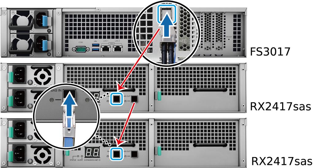 Kapitel Anslut utökningsenheter till FlashStation 3 Din FlashStation kan arbeta med upp till två utökningsenheter (RX1217sas eller RX2417sas) för ytterligare lagringskapacitet.