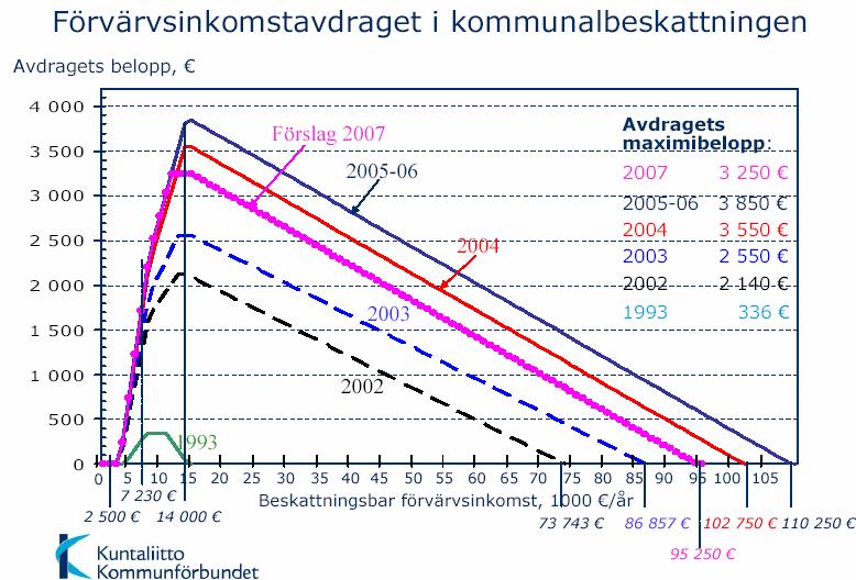 Källa: 46