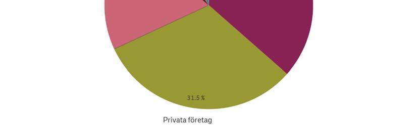 huvudmål 3. Figur 3.