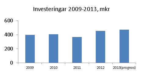 kostnaderna för dessa pensioner bokförs som en kostnad först vid utbetalningen.. Kommunen gjorde 1999 en frivillig avsättning på 400 miljoner kronor för detta åtagande.