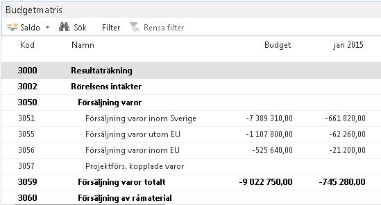 Välj mellan: Dag Vecka Månad Kvartal År Bokföringsperiod Om man vill arbeta med sin budget på månadsbasis kan man välja att ställa in perioden antingen på månad eller på år.