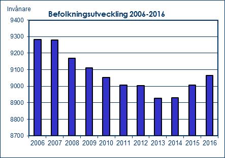 stadigt förbättrades. Utvecklingen åren 2018 2020 ligger mer i linje med hur BNP har utvecklats historiskt. Hushållen har under en följd år haft ett mycket högt sparande.