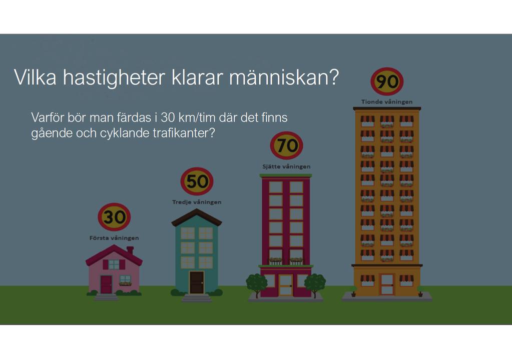 Bild 17. Vilka hastigheter klarar människan? Hastigheterna på vägen är anpassade efter hur mycket våra kroppar tål. Är man utanför bilen och blir påkörd klarar man oftast att bli påkörd i 30 km/tim.