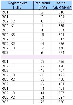Tabell 23.