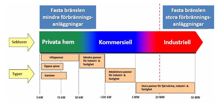 PelletsFörbundets målsättning i