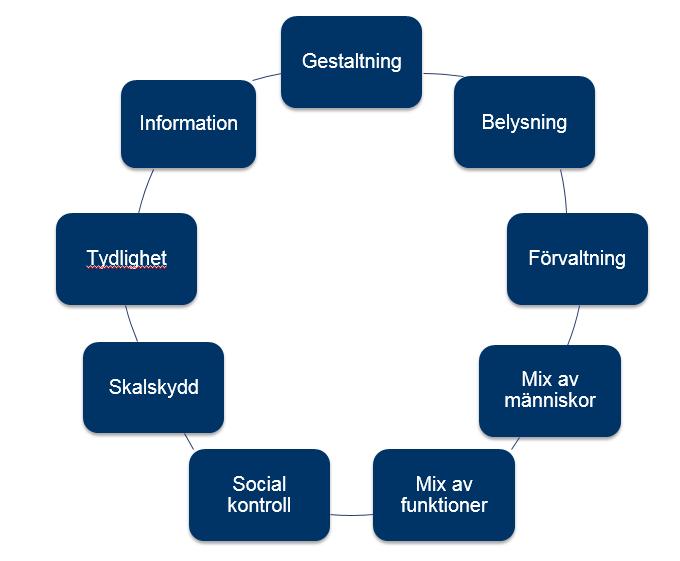 För att på ett tydligt sätt bidra till att Sundbypark får en starkare identitet och bidrar till sammanhållning i Hallonbergen/Ör föreslår Skanska att en medskapandeprocess för Frötorgets utveckling