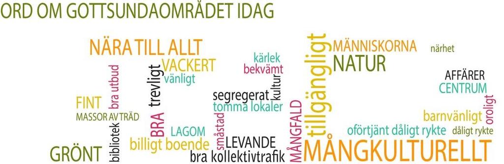 Möjligheter Häftiga nya hus i blandade storlekar och