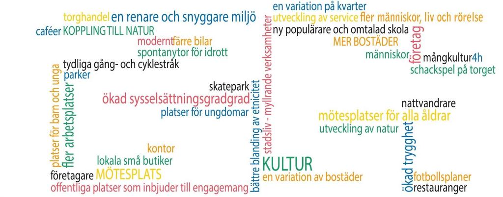 Gränsöverskridande samverkansarbete och politisk visionsdag Gottsundaområdet i framtiden Staden Gottsunda förtätning, stadsmiljö, stadspuls, 24-timmarsstaden, urbant Lättillgängligt integrerad