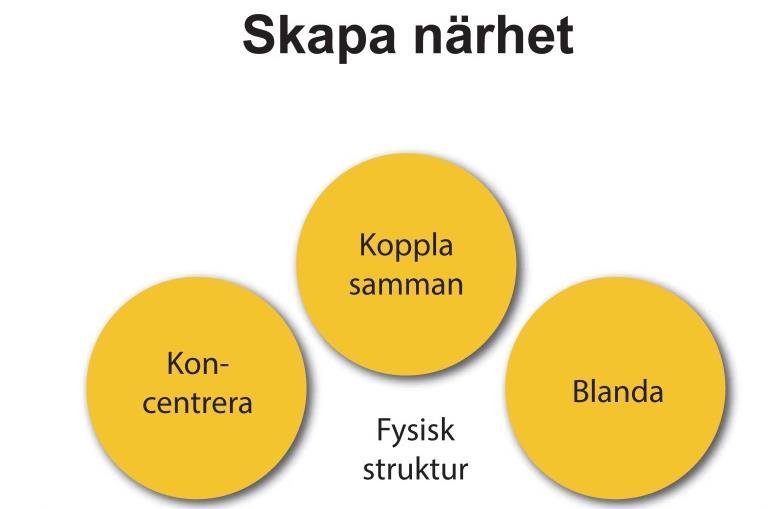 Socialt perspektiv i ÖP Från megatrender till fysisk struktur