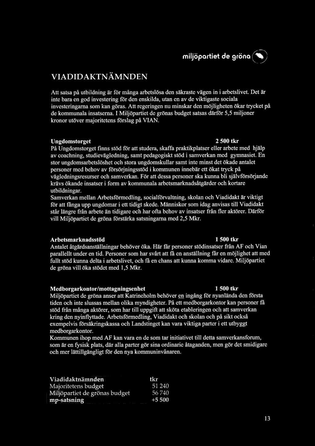 I Miljöpartiet de grönas budget satsas därför 5,5 miljoner kronor utöver majoritetens förslag på VIAN.