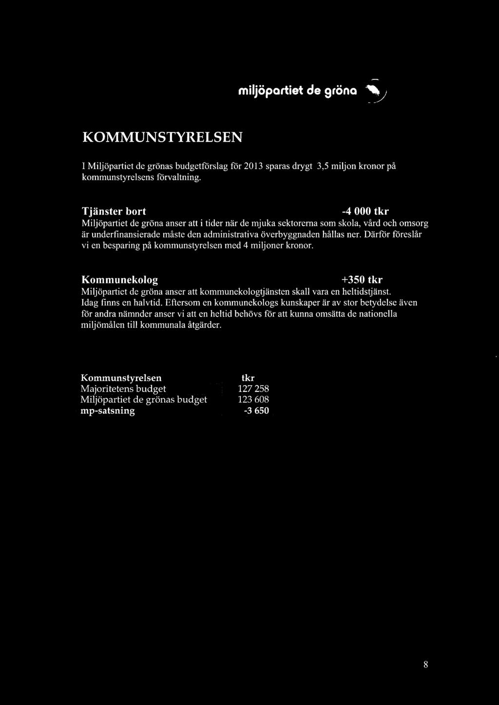 Därför föreslår vi en besparing på kommunstyrelsen med 4 miljoner kronor. Kommunekolog +350 tkr Miljöpartiet de gröna anser att kommunekologtjänsten skall vara en heltidstjänst. Idag finns en halvtid.