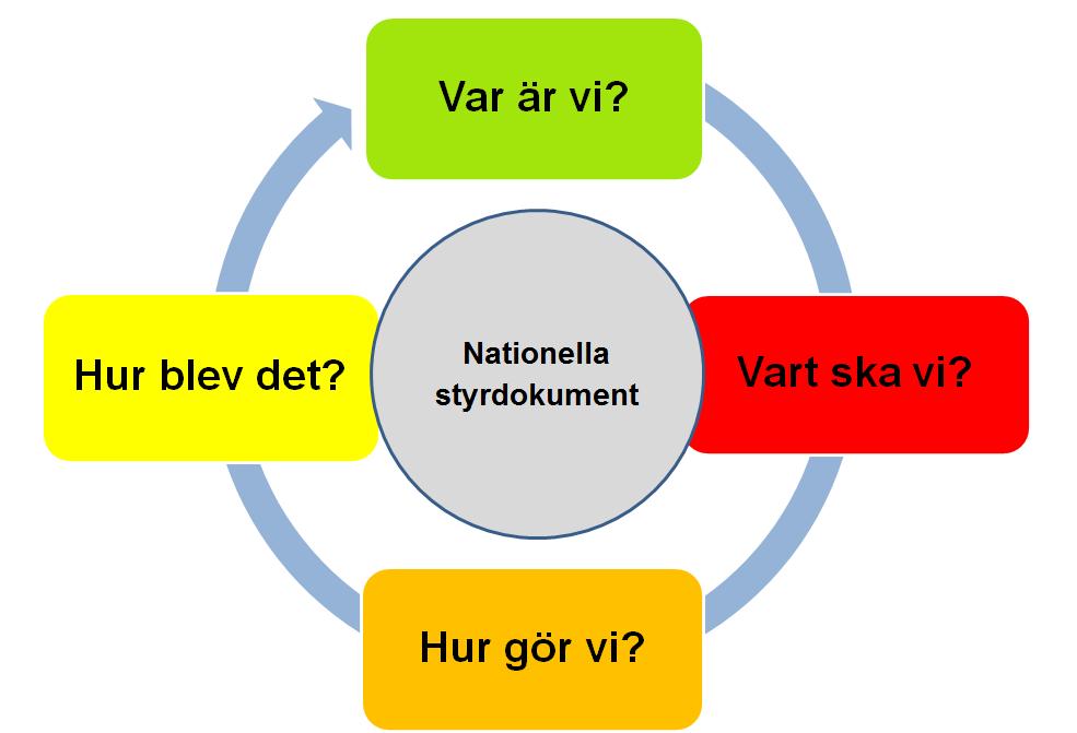 Sida 1 av 17 Systematiskt
