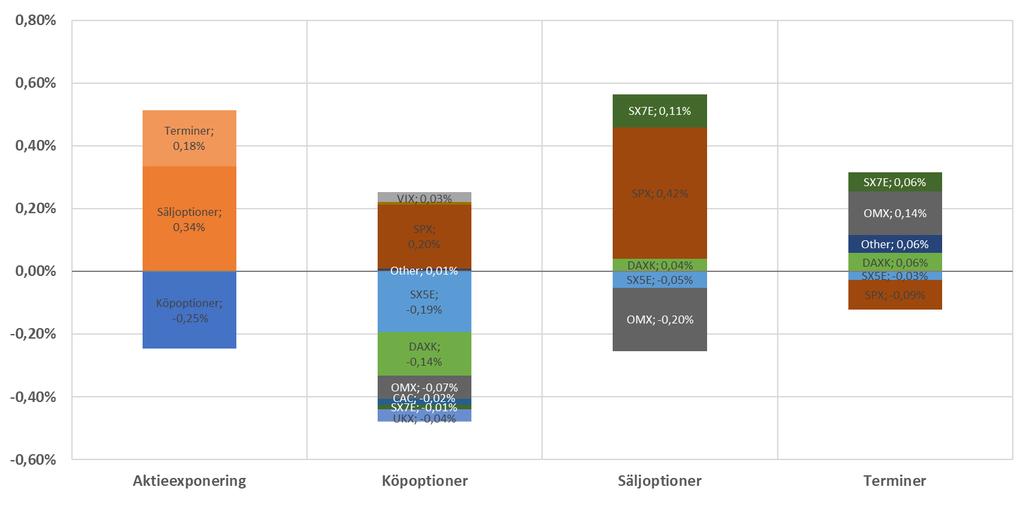 räntekurvan i USA blir inverterad, som det är dags att bli mer försiktig.