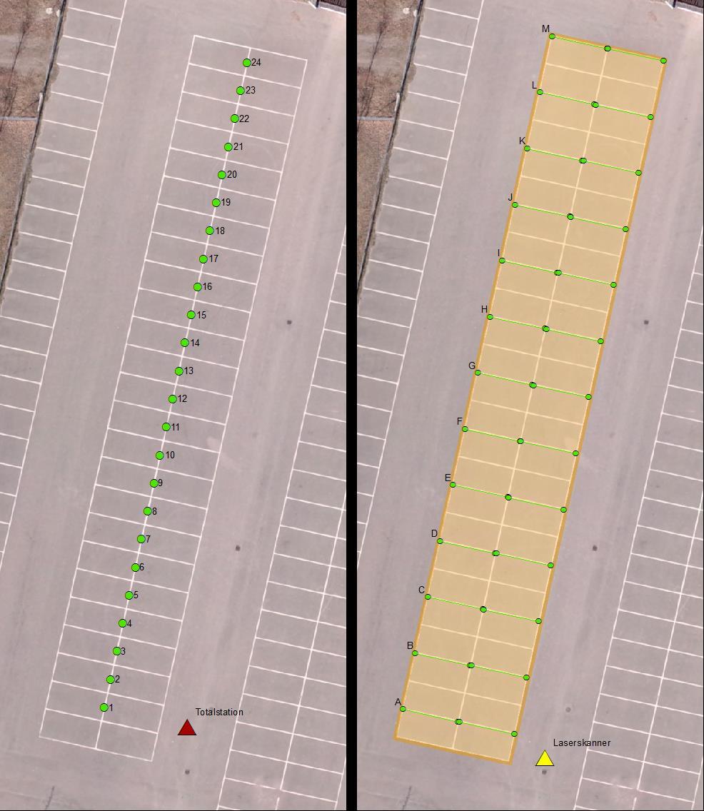 Figur 3. Instrument och mätobjekt. Vänster: Uppställningsplats för totalstation och inmätta sektioner (representeras av punkt 1 24).