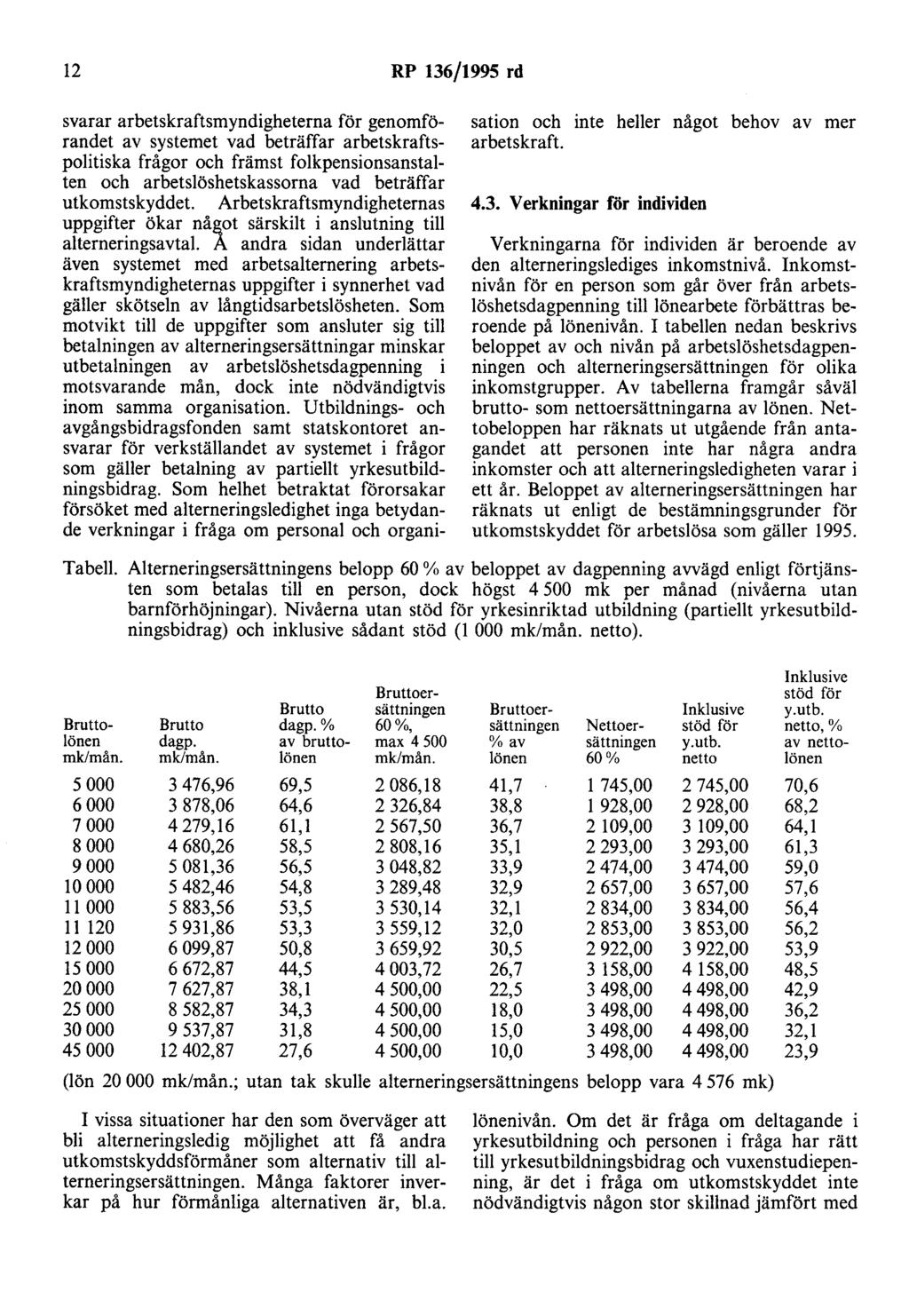 12 RP 136/1995 rd svarar arbetskraftsmyndigheterna för genomförandet av systemet vad beträffar arbetskraftspolitiska frågor och främst folkpensionsanstalten och arbetslöshetskassorna vad beträffar