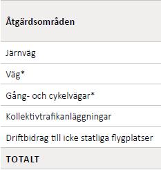 17RS3066 5(18) Nollalternativet antas inte innebära få förbättringar för personer med funktionshinder som kollektivtrafikresenärer.