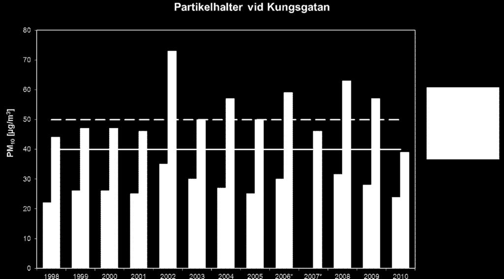 Mätaren avstängd för flytt fr o m 2006-11-26 till 2007-07-18 Figur 2 Medelhalt över vintersäsongen