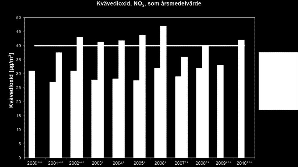 Den nya metoden (se bilaga 3) ger högre upplösning än de passiva provtagarna.
