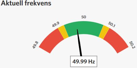 Elnätet måste hela