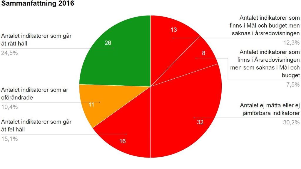 2017-05-10 Sorundandet