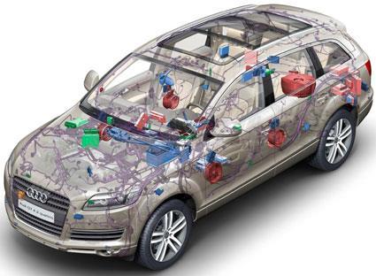 environment 2014 2030 Functions: Adaption Safety systems Emergency call Remote 