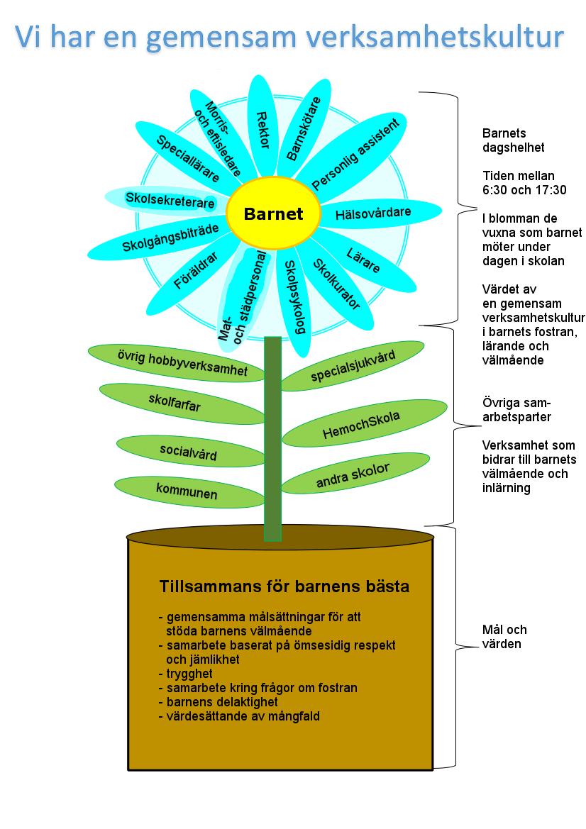 1. Tyngdpunkter i fostrings- och undervisningsarbetet Degerby skola är en landsortsskola i storleken stor liten skola.