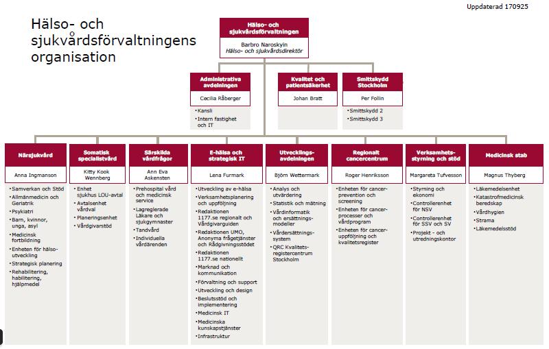 HSF s nya organisation