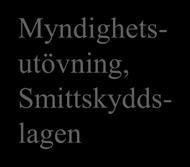 Smittskyddsläkaren med medarbetare - uppdrag och samarbetspartners STOCKHOLMS BEFOLKNING Tillse befolkningens behov av skydd mot spridning av smittsamma sjukdomar Planera, organisera och