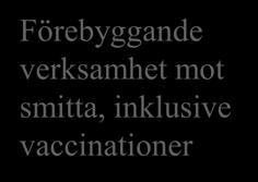 hälsoskyddsenheter Länsveterinären Företagshälsovård Högskolor och universitet Frivilligorganisationer (t.ex.