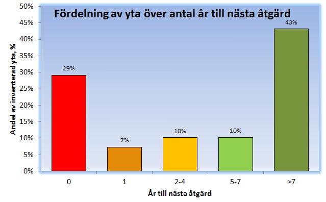 Teknisk livslängd 4.