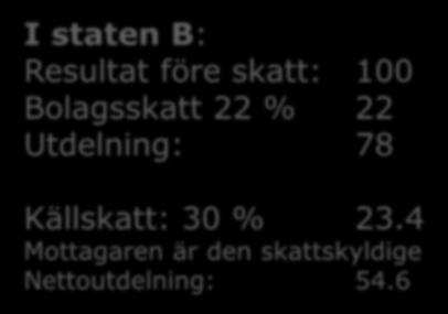 före skatt: 100 Bolagsskatt 22 % 22